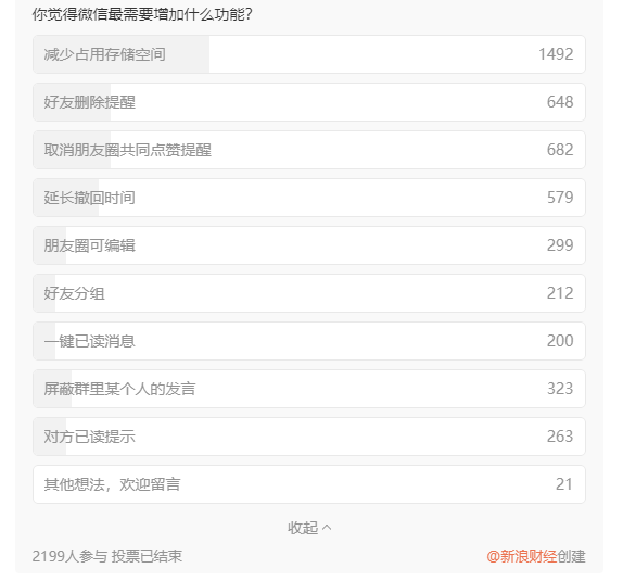 網傳微信文件可撤回三小時內消息 客服回應：Word等支持