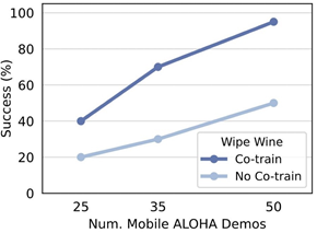 一款家政機器人上熱搜!能炒菜做飯、洗衣打掃 成本僅3萬美元(圖7) 一款家政機器人上熱搜!能炒菜做飯、洗衣打掃 成本僅3萬美元