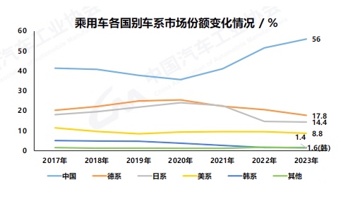 深扒合資品牌 “壓力山大”是有原因的！(圖3)