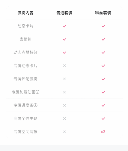 Uzi個人“第四款皮膚”發布:B站個性化裝扮售價55元(圖2) Uzi個人“第四款皮膚”發布:B站個性化裝扮售價55元