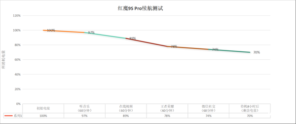 最強真全面屏實至名歸!紅魔9S Pro上手(圖13) 最強真全面屏實至名歸!紅魔9S Pro上手
