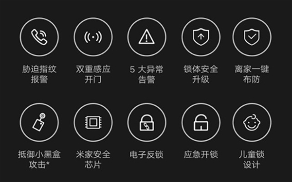 智能門鎖“咬人”事件頻發 產品到底該如何購買