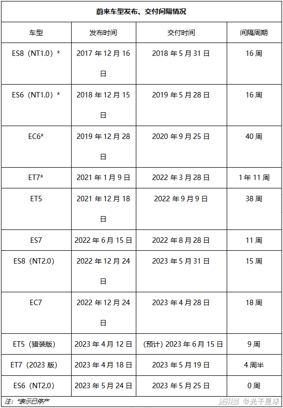 絕不降價(jià)的蔚來全系降3萬！李斌被逼得沒轍了