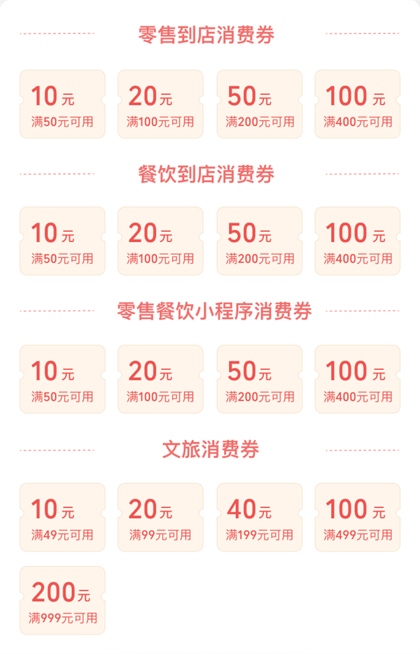 微信報名!廣東將發3億元消費券:加油站、超市可用(圖2) 微信報名!廣東將發3億元消費券:加油站、超市可用