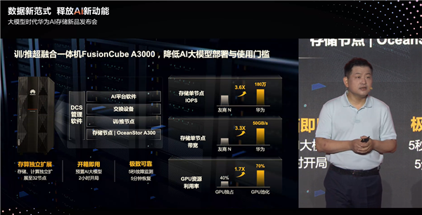 華為發布AI大模型存儲新品!400GB/s帶寬 業界遙遙領先(圖4) 華為發布大模型AI存儲新品!400GB/s帶寬 業界遙遙領先