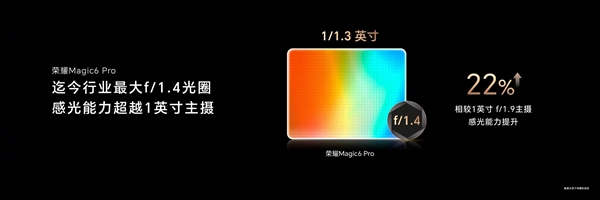 首發1.8億像素潛望長焦！榮耀Magic6系列搭載單反級鷹眼相機