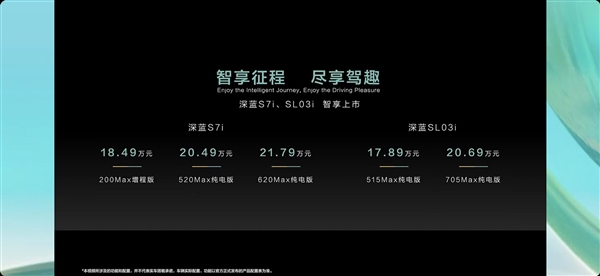 高階智駕、代客泊車上車!深藍SL03i/S7i上市:17.89萬起(圖1) 高階智駕、代客泊車上車!深藍SL03i/S7i上市:17.89萬起