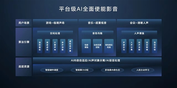 首款支持空間音頻的Windows筆記本!榮耀MagicBook Pro 16獲《黑神話:悟空》認證(圖2) 首款支持空間音頻的Windows筆記本!榮耀MagicBook Pro 16獲《黑神話:悟空》認證