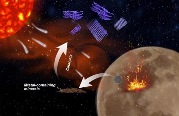 首次!我國在月壤樣本中發現天然石墨烯(圖1) 首次!我國在月壤樣本中發現天然石墨烯