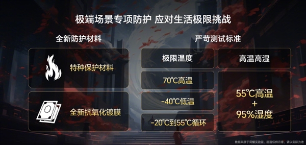 榮耀X50 GT搭載6.78寸OLED雙曲屏:整機十面抗摔(圖6) 榮耀X50 GT搭載6.78寸OLED雙曲屏:整機十面抗摔