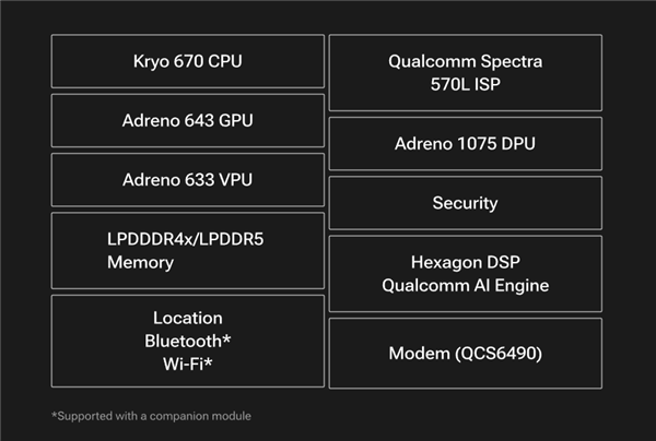 高通發布全新二代機器人平臺RB3:四個超800萬像素攝像頭(圖2) 高通發布全新二代機器人平臺RB3:四個超800萬像素攝像頭