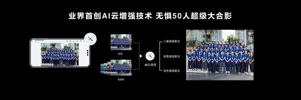 余承東力薦華為Mate 60/X5新功能：人像AI云增強 50人合影都能拍清