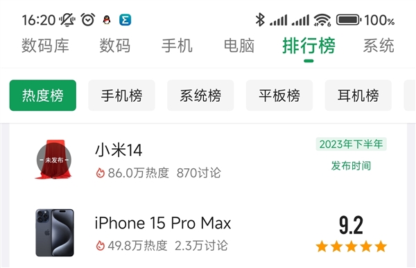 小米14未發先火!酷安熱度力壓萬元機iPhone 15 Pro Max(圖2) 小米14未發先火!酷安熱度力壓萬元機iPhone 15 Pro Max