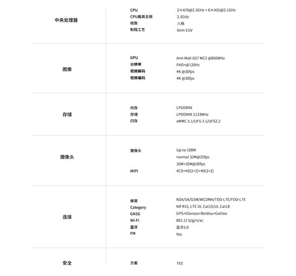 全新國產5G SoC!紫光展銳T765處理器亮相:雙5G全網通、支持1億像素(圖2) 全新國產5G SoC!紫光展銳T765處理器亮相:雙5G全網通、支持1億像素