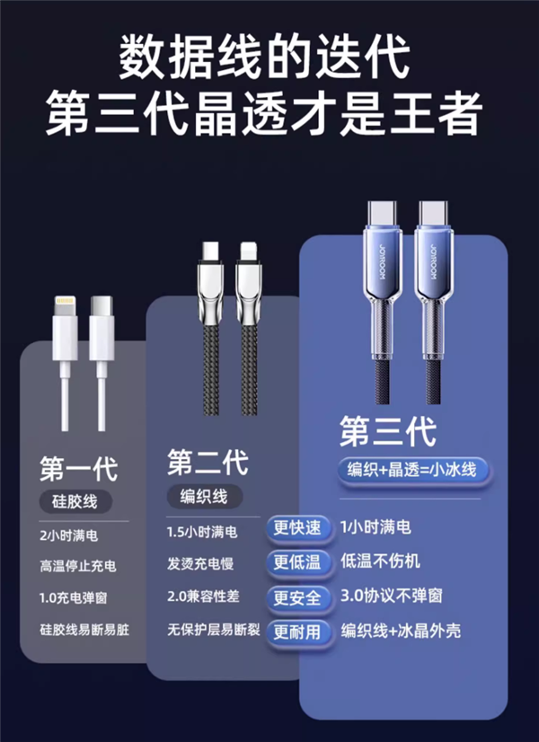 機樂堂iPhone C2C/C2L 快充線6.9元 鋼化膜2.8元起(圖2) 機樂堂iPhone C2C/C2L 快充線6.9元 鋼化膜2.8元起