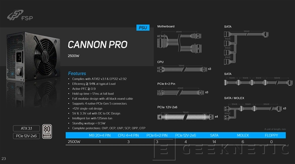 2500W電源殺到!四個新16針接口 能帶五塊RTX 4090(圖2) 2500W電源殺到!四個新16針接口 能帶五塊RTX 4090