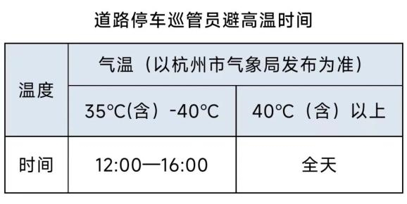 真熱爆了!杭州新規:超過40℃全天免費停車(圖1) 真熱爆了!杭州新規:超過40℃全天免費停車