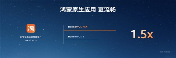 HarmonyOS NEXT原生應用可提速6倍!無需重寫代碼(圖11) HarmonyOS NEXT原生應用可提速6倍!無需重寫代碼
