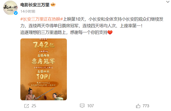 暑期檔過半票房前三全是黑馬:《長安三萬里》爆火 48首唐詩貫穿全片(圖2) 暑期檔過半票房前三全是黑馬:《長安三萬里》爆火 48首唐詩貫穿全片