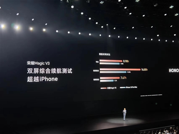 榮耀Magic V3首發第三代青海湖電池：綜合續航超越iPhone 15 Pro Max
