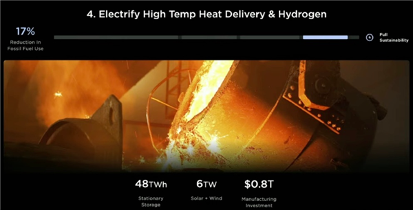 馬斯克宏圖計劃公布：儲能240TWh 制造投資10萬億美元