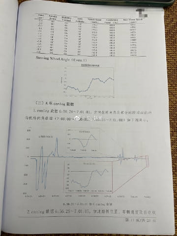 特斯拉潮州事故鑒定結果已出 博主解讀曝光EDR數據:司機踩錯踏板 沒剎車(圖3) 特斯拉潮州事故鑒定結果已出 博主解讀曝光EDR數據:司機踩錯踏板 沒剎車