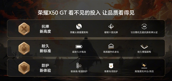 榮耀X50 GT搭載6.78寸OLED雙曲屏:整機十面抗摔(圖3) 榮耀X50 GT搭載6.78寸OLED雙曲屏:整機十面抗摔