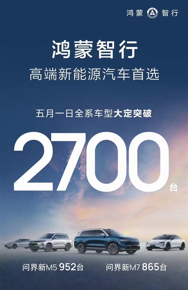 華為號召力!鴻蒙智行一天大定超2700臺:問界新M5發(fā)力了(圖2) 華為號召力!鴻蒙智行一天大定超2700臺:問界新M5發(fā)力了