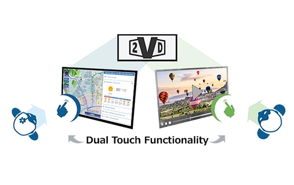 不同角度不同畫面!日本JDI推出全球首款雙重觸控車機大屏(圖1) 不同角度不同畫面!日本JDI推出全球首款雙重觸控車機大屏