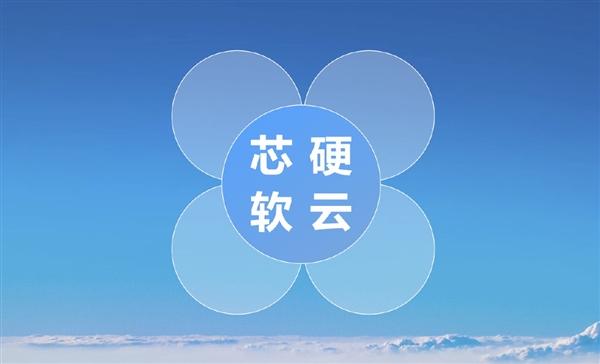 HarmonyOS NEXT原生應用可提速6倍!無需重寫代碼(圖1) HarmonyOS NEXT原生應用可提速6倍!無需重寫代碼