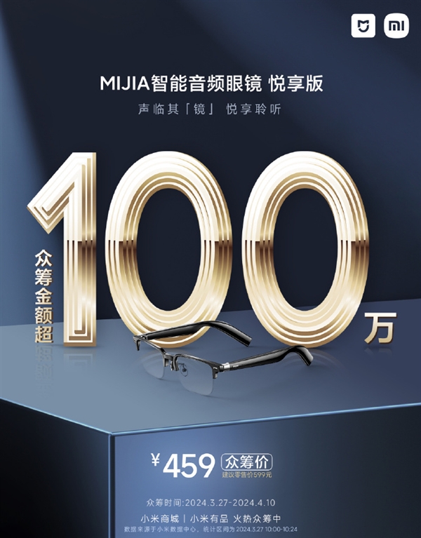 小米生態新爆款!MIJIA智能音頻眼鏡悅享版24分鐘眾籌金額破100萬(圖3) 小米生態新爆款!MIJIA智能音頻眼鏡悅享版24分鐘眾籌金額破100萬