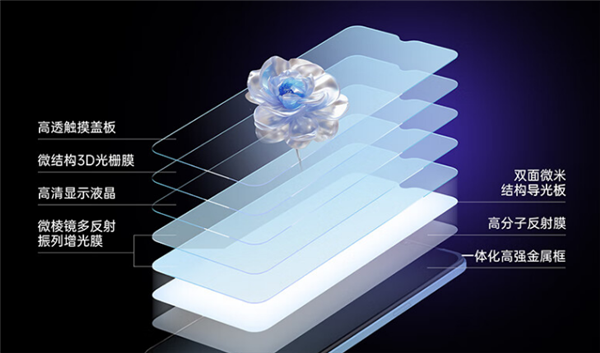 首款5G裸眼3D手機!酷派大觀3/3Plus手機上市:120Hz高刷屏(圖3) 首款5G裸眼3D手機!酷派大觀3/3Plus手機上市:120Hz高刷屏