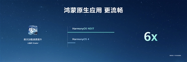 HarmonyOS NEXT原生應用可提速6倍!無需重寫代碼(圖9) HarmonyOS NEXT原生應用可提速6倍!無需重寫代碼