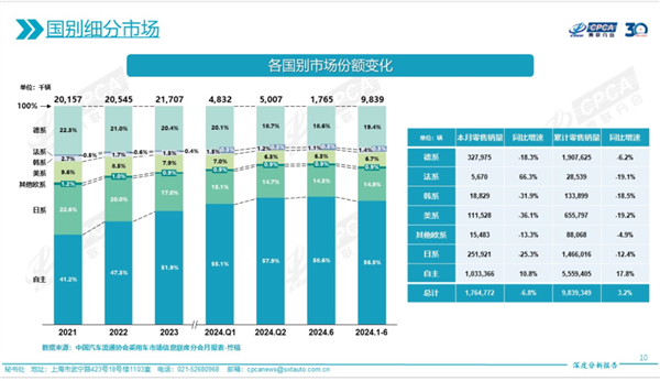 虧到骨子里！BBA后 本田豐田大眾都要漲價：為份額中國車企虧本賣值嗎
