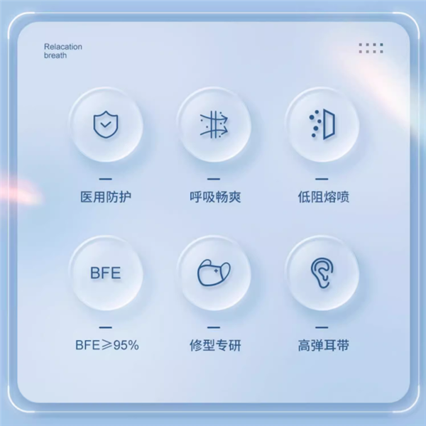 袋鼠醫生“空氣口罩”醫用滅菌100只 到手7.9元(圖3) 袋鼠醫生“空氣口罩”醫用滅菌100只 到手7.9元