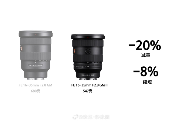 最輕最小！索尼新一代超廣角大三元FE 16-35mm F2.8 GM II發(fā)布