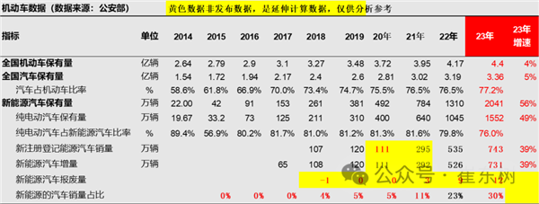 新能源車銷量已占40% 乘聯會:燃油車限行還交稅不公平(圖2) 新能源車銷量已占40% 乘聯會:燃油車限行還交稅不公平