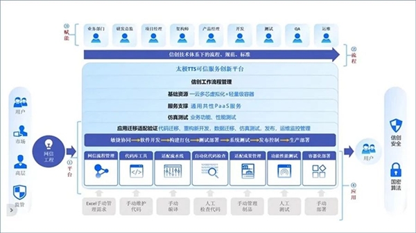國產＋國產聯手！兆芯CPU正式適配風華二號GPU顯卡