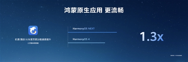HarmonyOS NEXT原生應用可提速6倍!無需重寫代碼(圖15) HarmonyOS NEXT原生應用可提速6倍!無需重寫代碼
