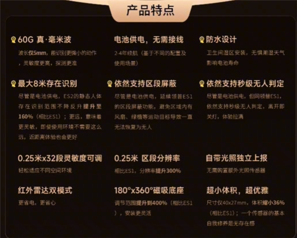 接入米家!領普60GHz毫米波人體存在傳感器官宣 僅109元比小米還便宜(圖2) 接入米家!領普60GHz毫米波人體存在傳感器官宣 僅109元比小米還便宜