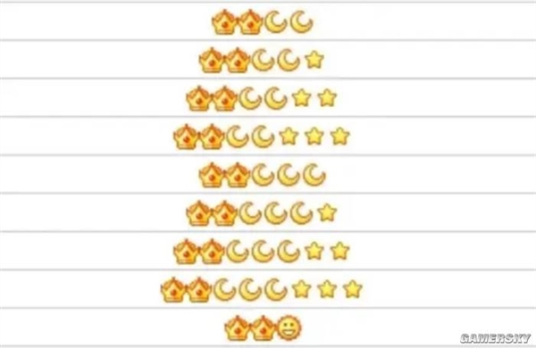 你還記得自己的QQ等級(jí)嗎！