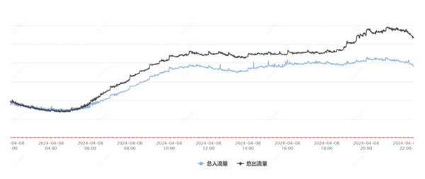 騰訊云突發(fā)故障 87分鐘波及1957個(gè)客戶！官方公開內(nèi)幕