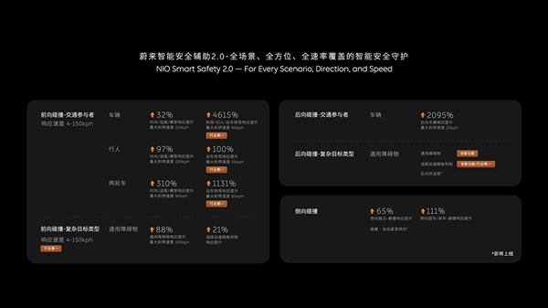 蔚來發布中國首個智能駕駛世界模型NWM：0.1秒內推演出216種可能發生的場景