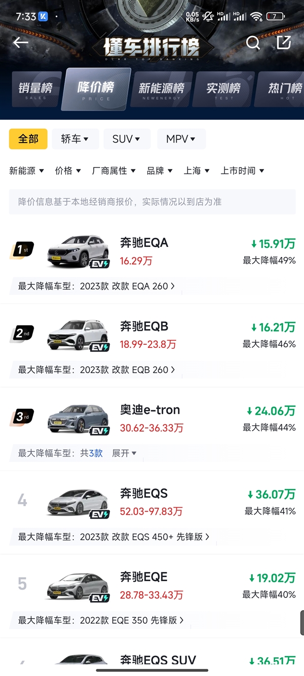 奔馳坐實電車“暴跌王” 新車最高降價近40萬