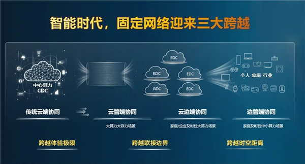 華為:F5G-A寬帶從千兆邁向萬兆 助力運營商實現(xiàn)三大跨越(圖1) 華為:F5G-A寬帶從千兆邁向萬兆 助力運營商實現(xiàn)三大跨越
