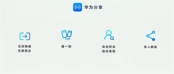 HarmonyOS NEXT華為分享重磅升級：速度比蘋果快一倍 支持多人分享、碰一碰分享