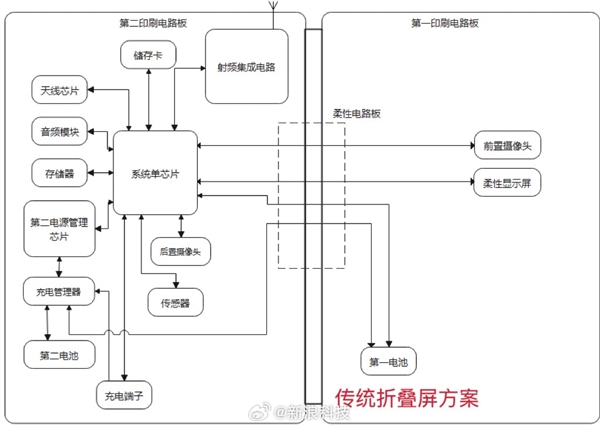 華為新一代折疊屏旗艦Mate X6巨變！“一居室”升級“兩室一廳”