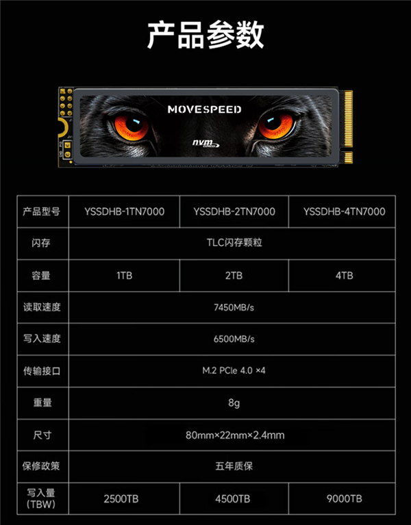 長存YYDS！移速4TB固態硬盤僅999元：7450MB/s