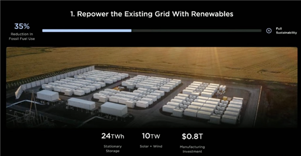 馬斯克宏圖計劃公布：儲能240TWh 制造投資10萬億美元