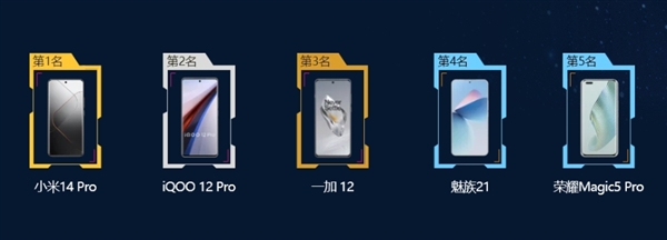 魯大師年度牛角尖獎公布：小米14 Pro成年度機皇 華為沒上榜